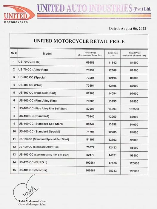 United Motorcycle Prices in Pakistan August 2022