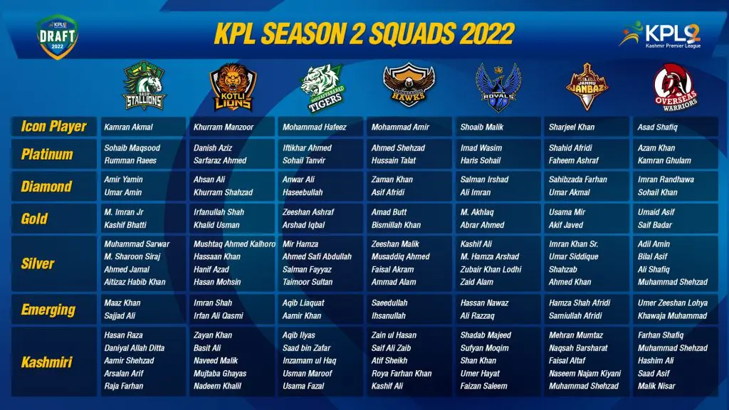 KPL Players List