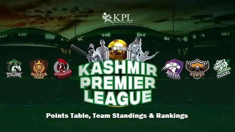 KPL Points Table 2022