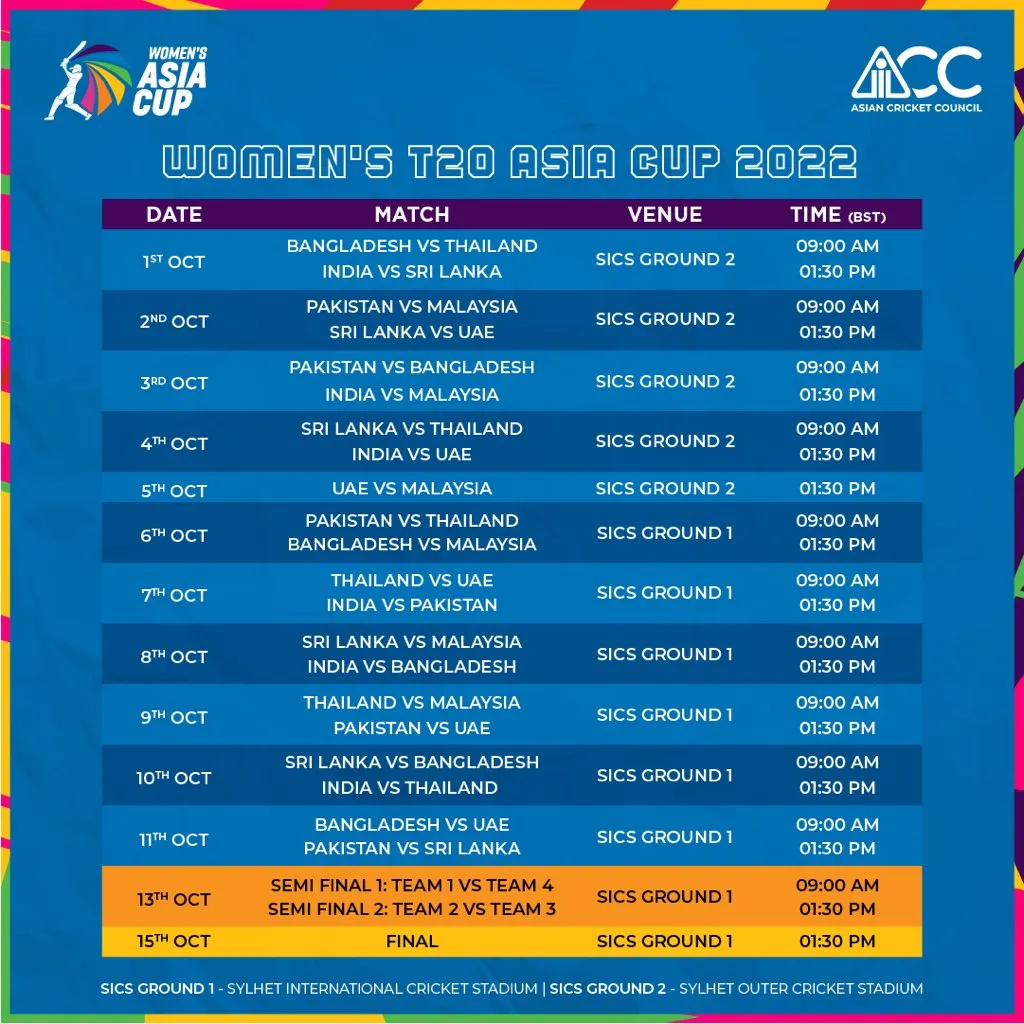 Women’s T20 Asia Cup 2022 Schedule 