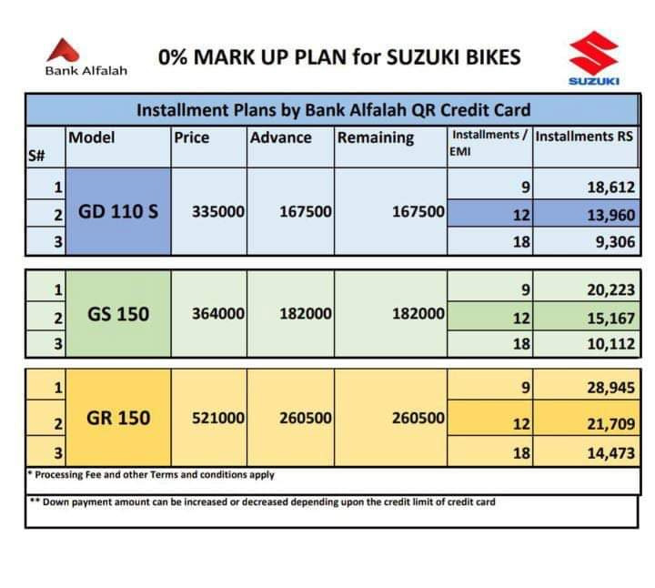 Suzuki Bikes With New 0% Markup Installment Plan