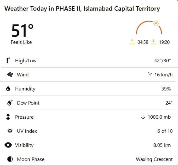 Temperature in Islamabad Crosses 50°C Today 