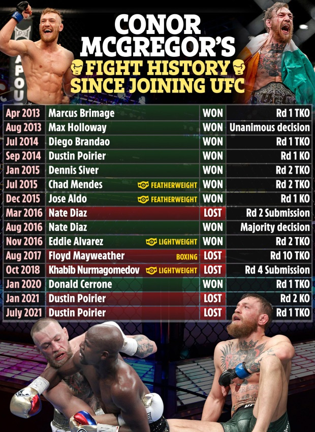 Conor McGregor fight